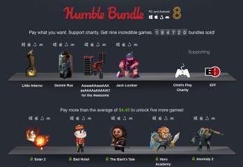 Humble Bundle İndirimli Oyun Satın Alma